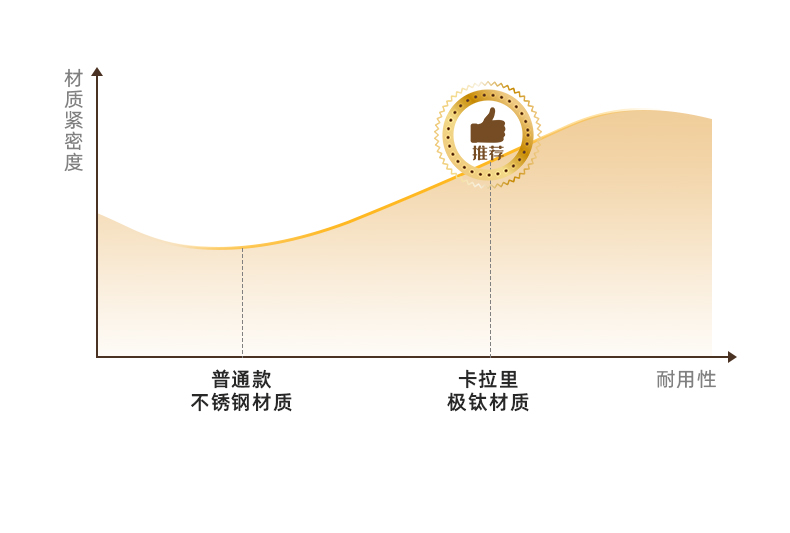 卡拉里魔法瓶3D印花钛杯保温杯小巧精致长效锁温便携钛杯详情7
