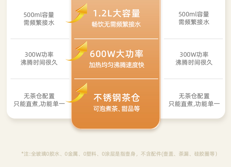 Latuna拉图那养生壶多功能家用小型办公室全玻璃新款煮茶器烧水壶花茶壶详情3
