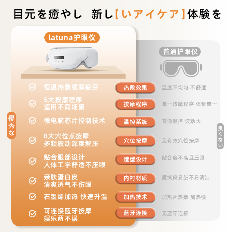 按摩仪/智能个人护理产品图