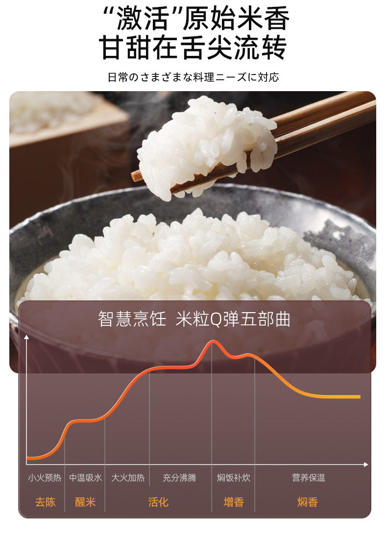 Latuna拉图那低糖IH电磁加热3l电饭煲多功能家用纯钛内胆电饭锅详情12