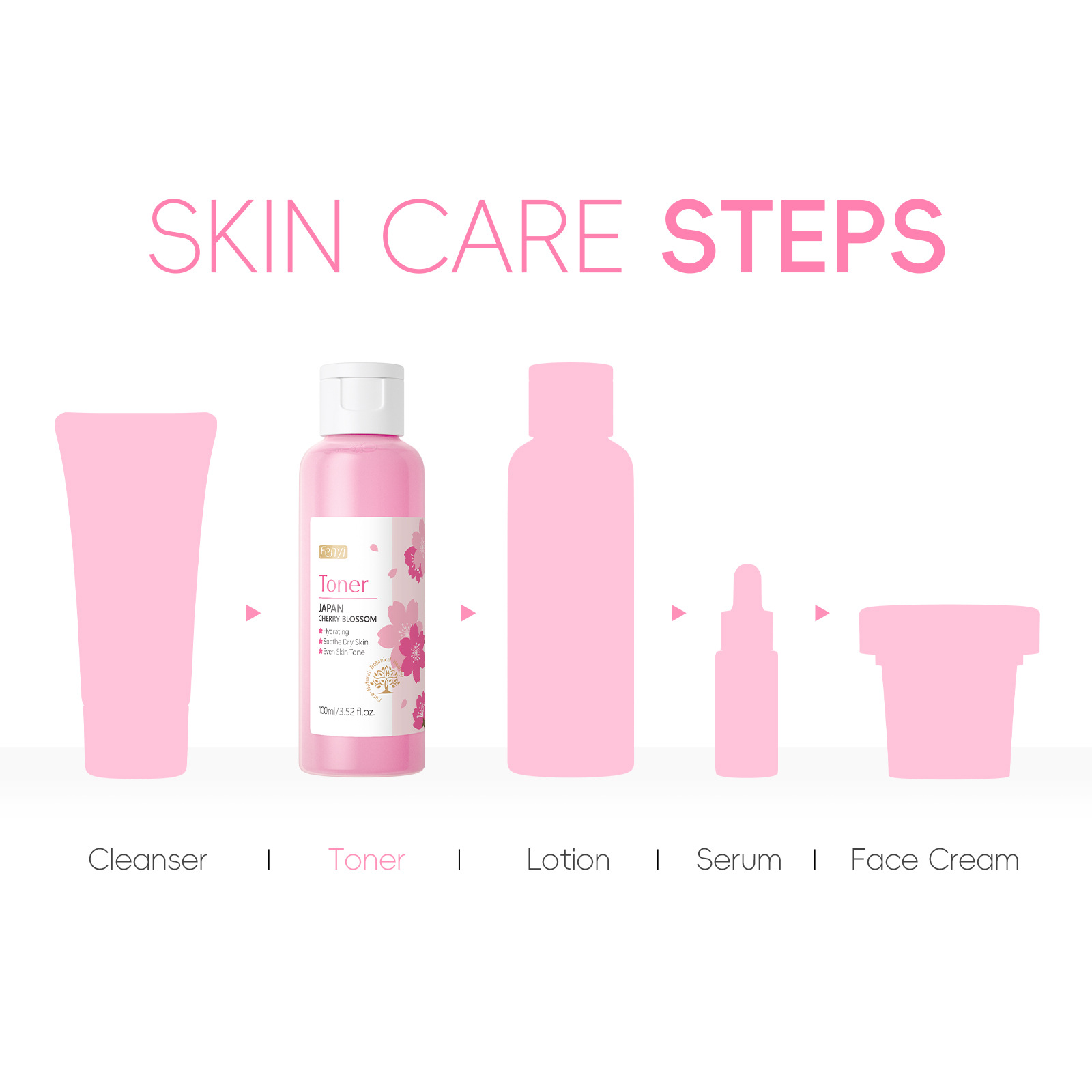 Cross-border fenyi Japanese Cherry Blossom Toner Wet Compress 100ml Hydrating, Moisturizing and Nourishing skin care products for export Application Scenario