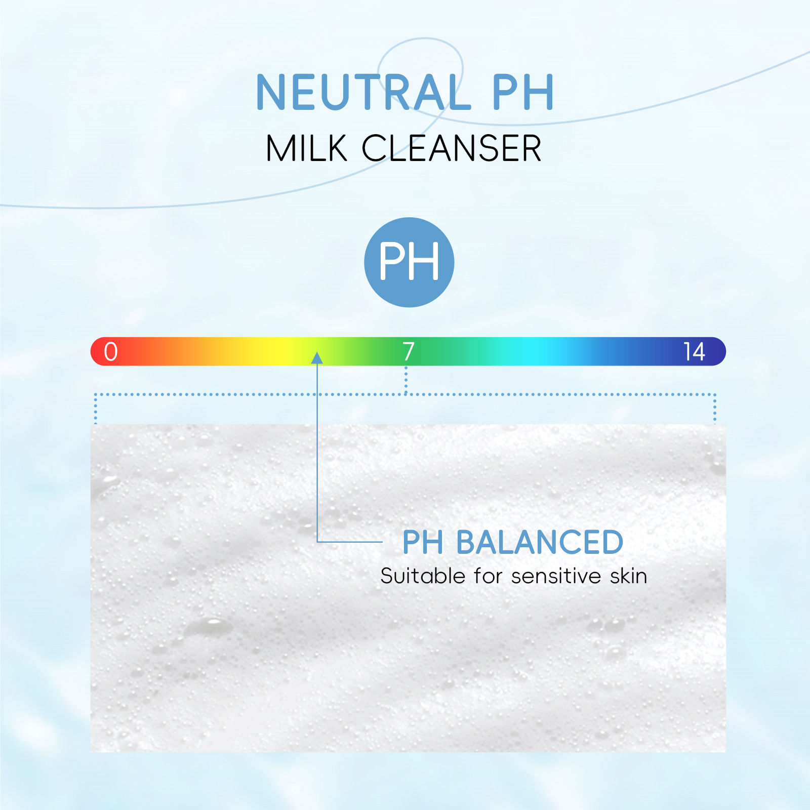 Cross-border LAIKOU Milk Facial Cleanser 80g Hydrating, moisturizing, Pore-cleaning and nourishing Cross-border export facial Cleanser Application Scenario
