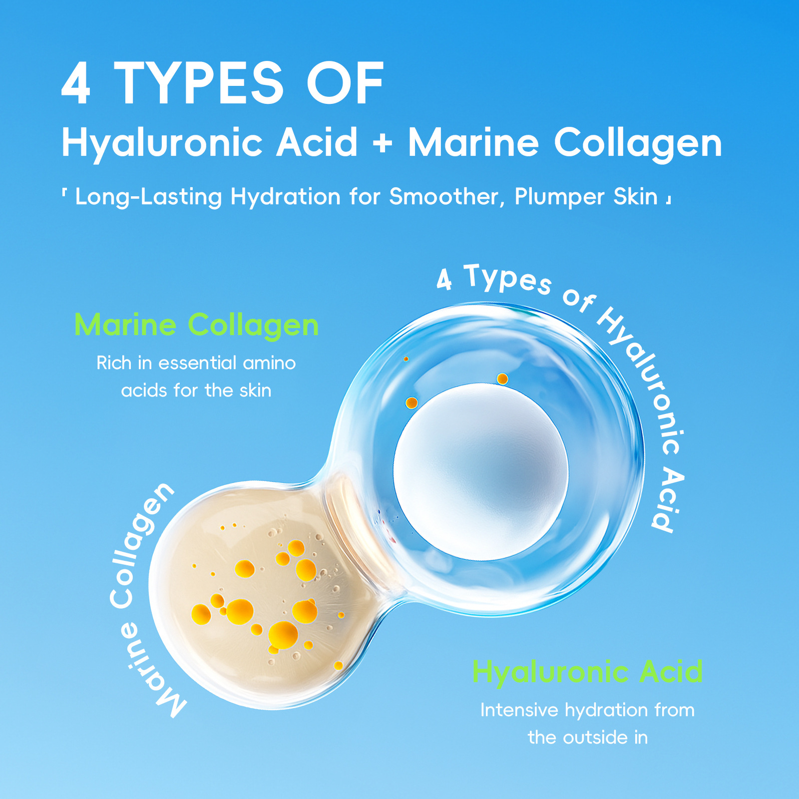 Cross-border LAIKOU Hyaluronic Acid Collagen Essence 17ml Hydrating and Moisturizing Foreign Trade Essence Original Liquid Skin Care product Application Scenario