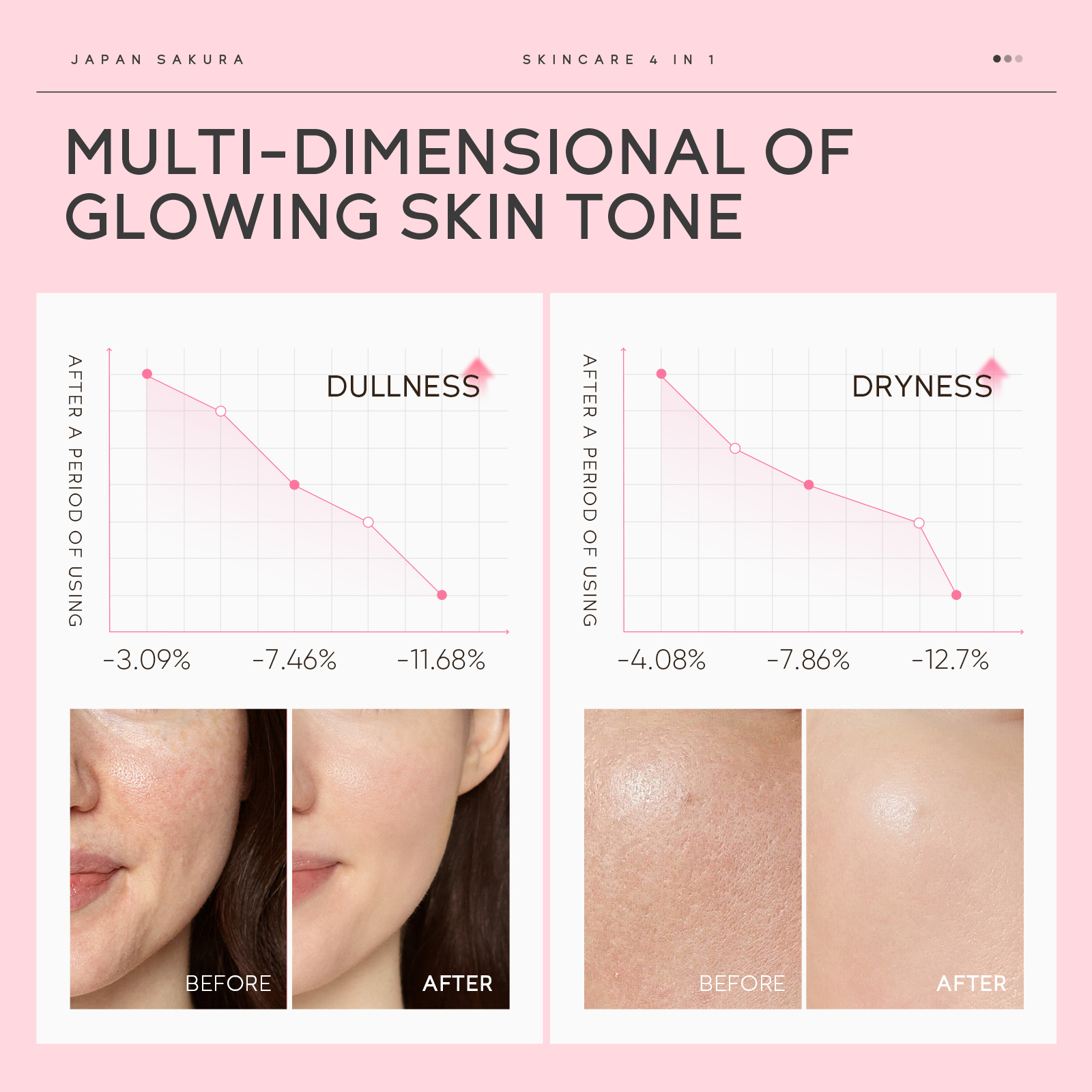 The all-English skin care set of Laikou Sakura Nicotinamide Malay Series 4-piece set hydrating and moisturizing skin care products for export Specification drawing