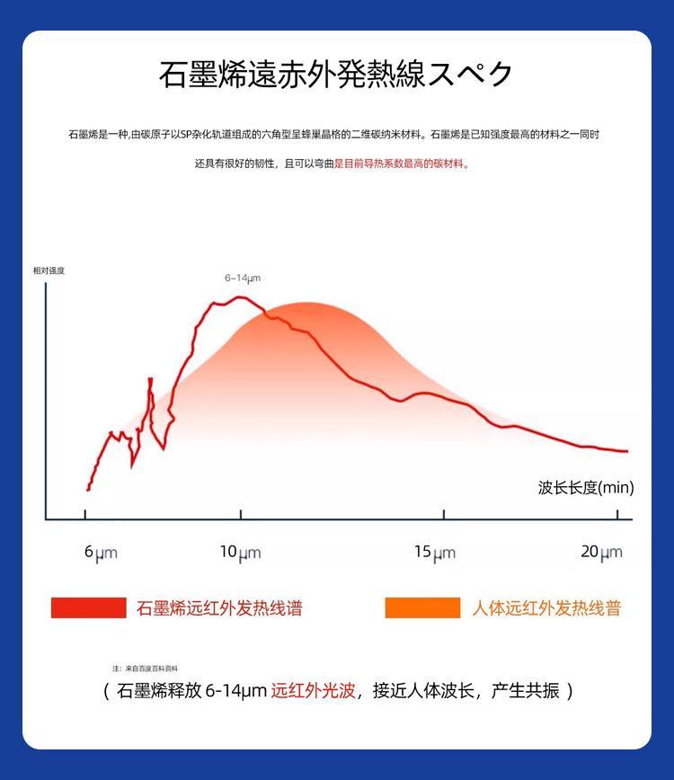 【2只装】sasayama薄款石墨烯护膝保暖弹力护膝防寒防滑护腿男女通用详情4