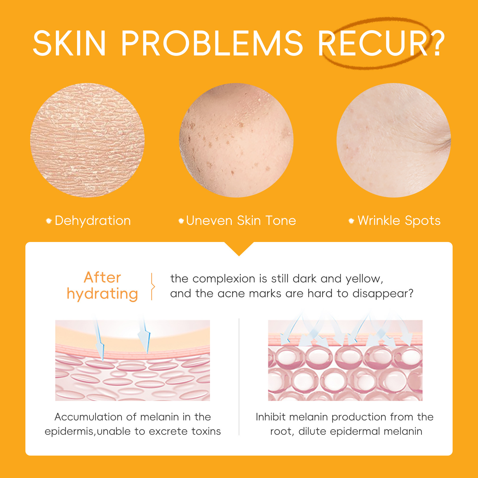 The new cross-border product LAIKOU Vitamin C 6-piece skincare set is available for hydrating, moisturizing and brightening the skin tone. It is in stock and can be dispatched by the manufacturer details Picture