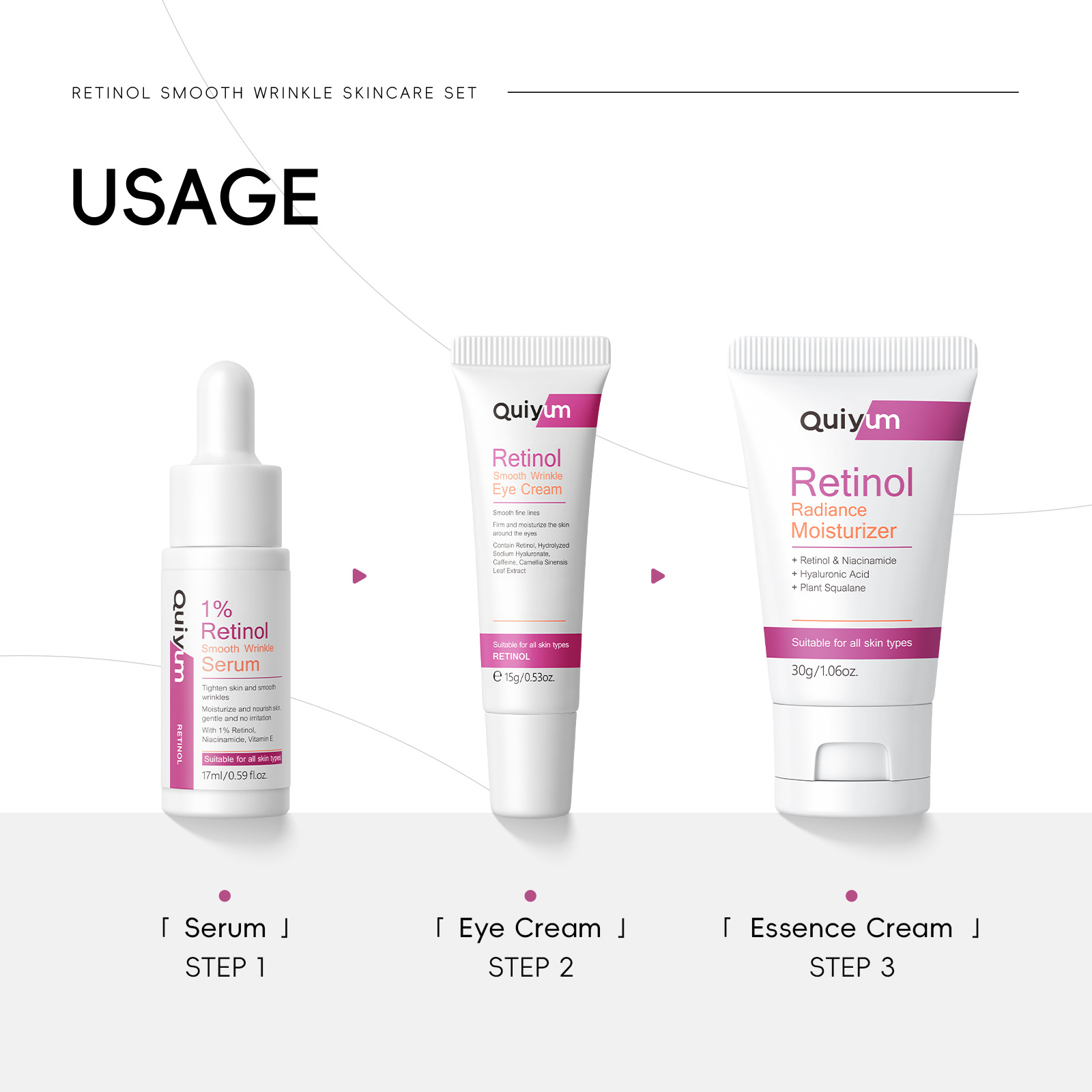 Cross-border quiyum Retinol skincare set 3-piece set, skincare box, hydrating and moisturizing manufacturer's wholesale in stock Specification drawing