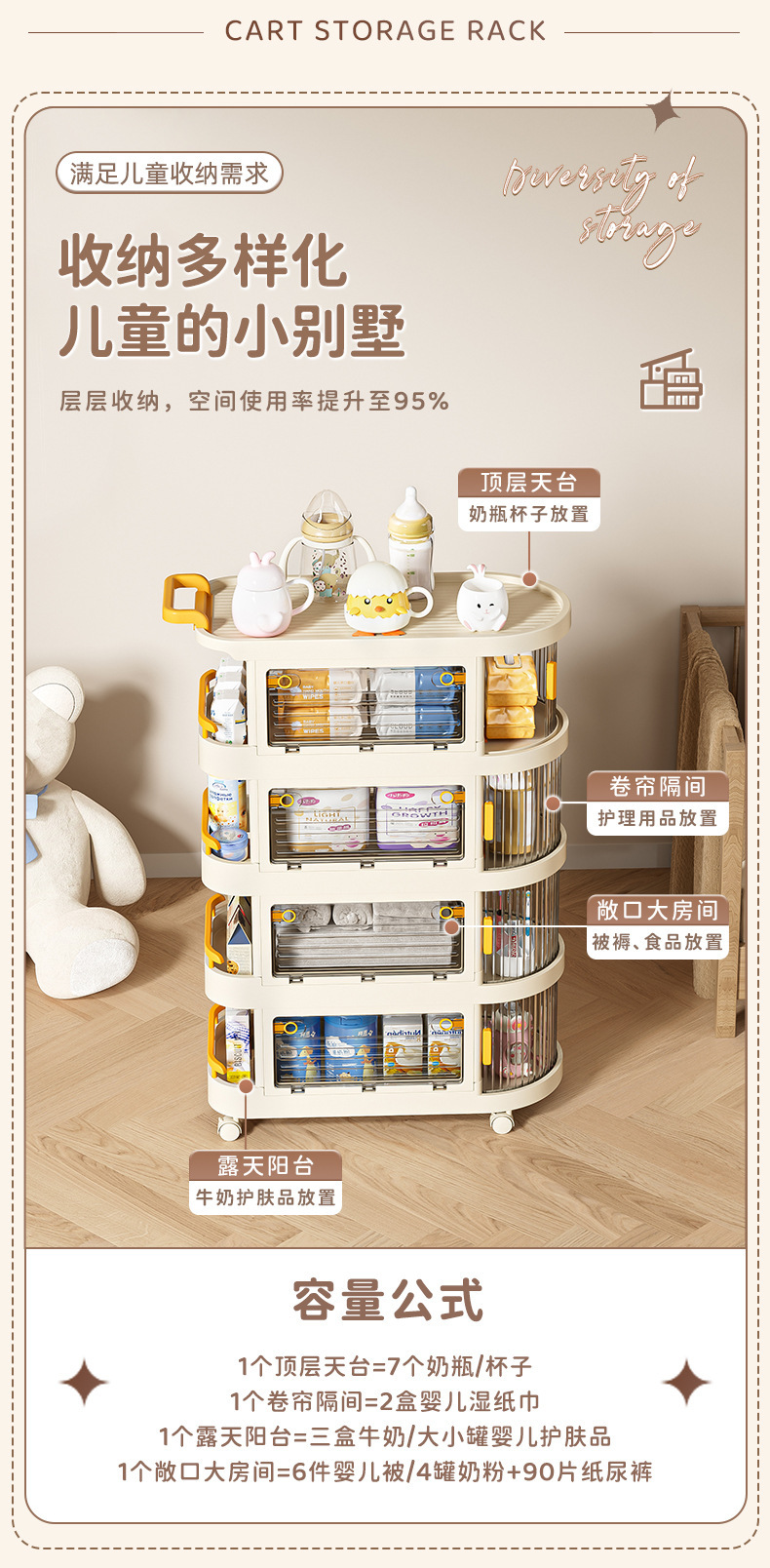 D47-832带轮可移动推车多层零食杂物置物架家用婴儿用品储物箱子细节图