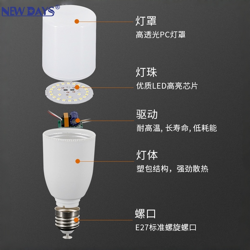 NEWDAYS brand cylindrical bulb, E27 screw socket plastic-coated aluminum energy-saving bulb, downlight, LED bulb, high-brightness energy-saving bulb, household living room and bedroom table lamp, lighting bulb, light source Application Scenario