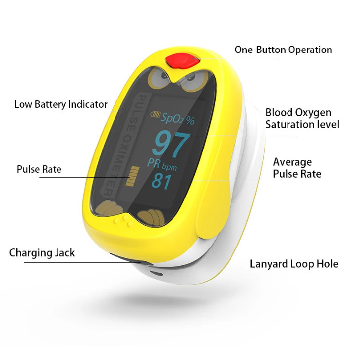 Children's blood oxygen meter charging finger clip, pulse blood oxygen saturation monitoring and monitoring, heart rate blood oxygen meter oximeter Application Scenario