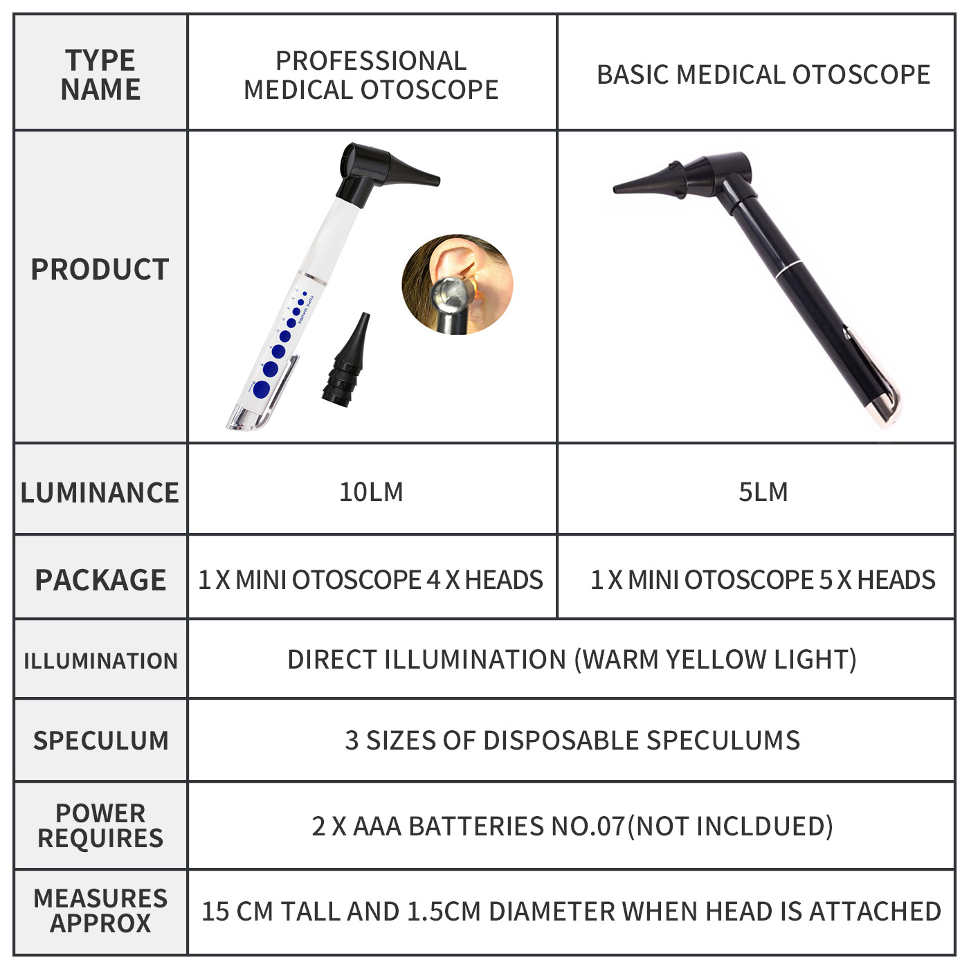 Wholesale of portable otoscope and medical otoscope for export details Picture