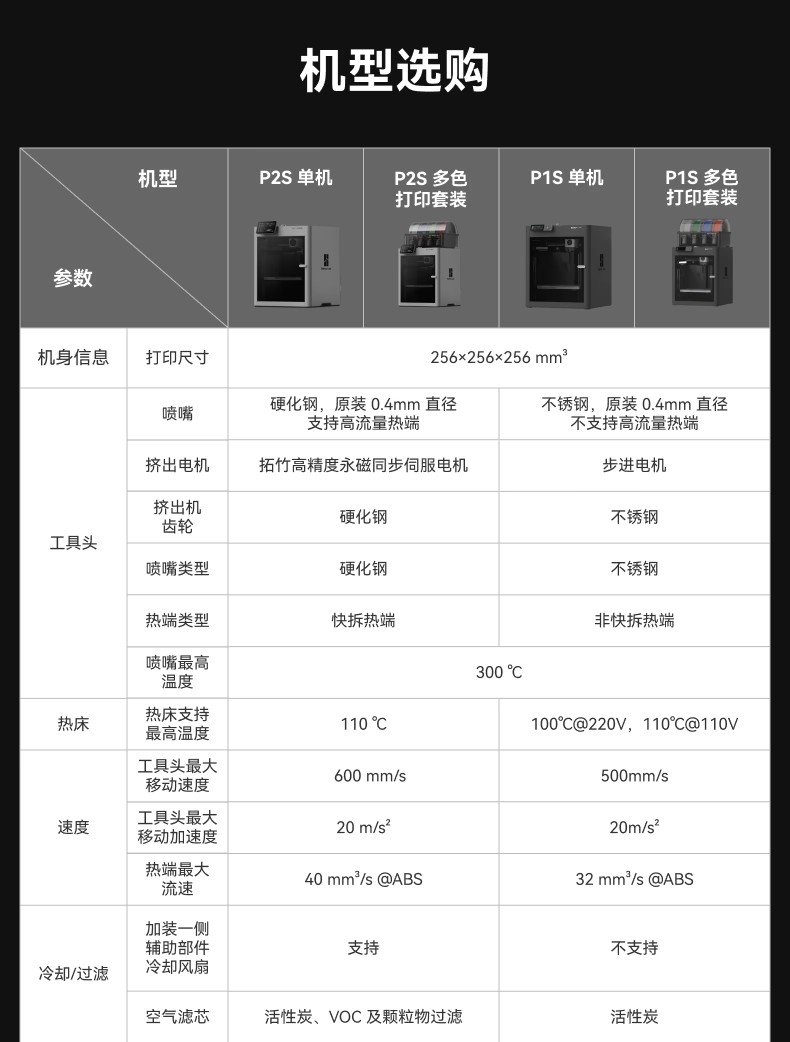 新品预售 拓竹P2S 3D打印机器大尺寸FDM家用自动桌面多色立体高精度高速AI监测烘干P1S升级详情29