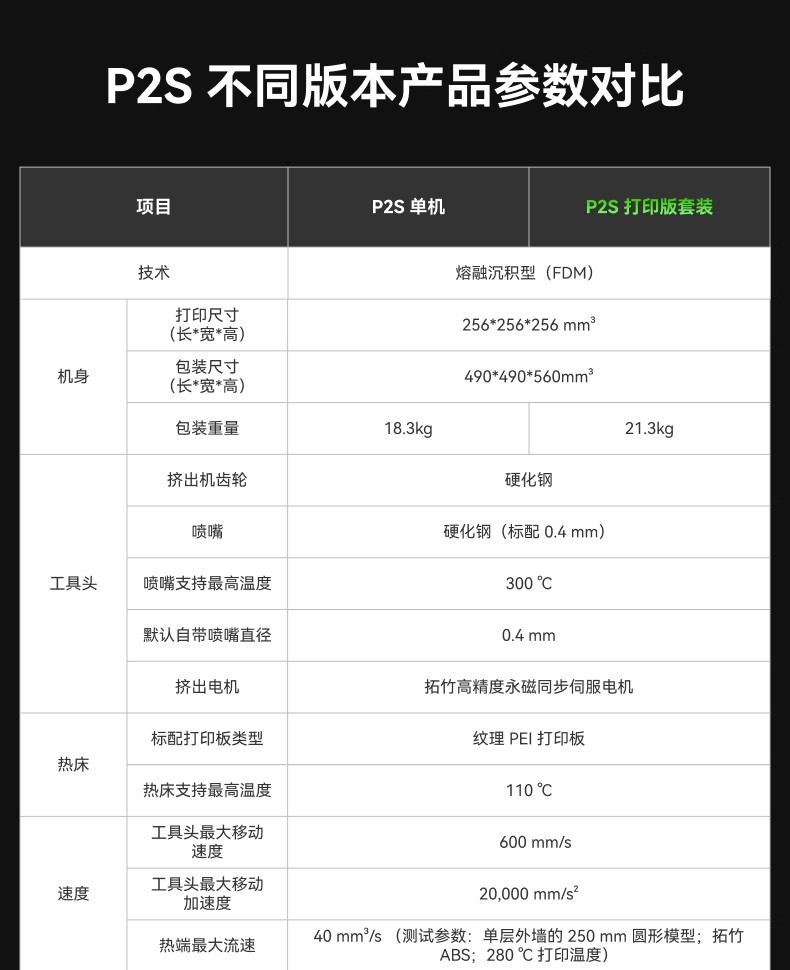 新品预售 拓竹P2S 3D打印机器大尺寸FDM家用自动桌面多色立体高精度高速AI监测烘干P1S升级详情32