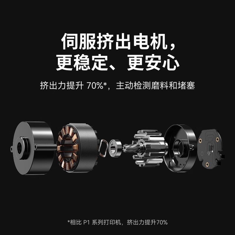 New product pre-sale: Tuozhu P2S 3D printing machine, large-sized FDM home automatic desktop, multi-color stereoscopic, high-precision and high-speed AI monitoring drying, P1S upgrade details Picture