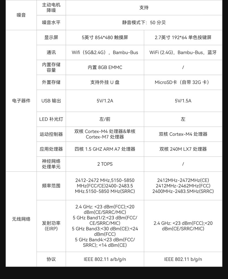 新品预售 拓竹P2S 3D打印机器大尺寸FDM家用自动桌面多色立体高精度高速AI监测烘干P1S升级详情31