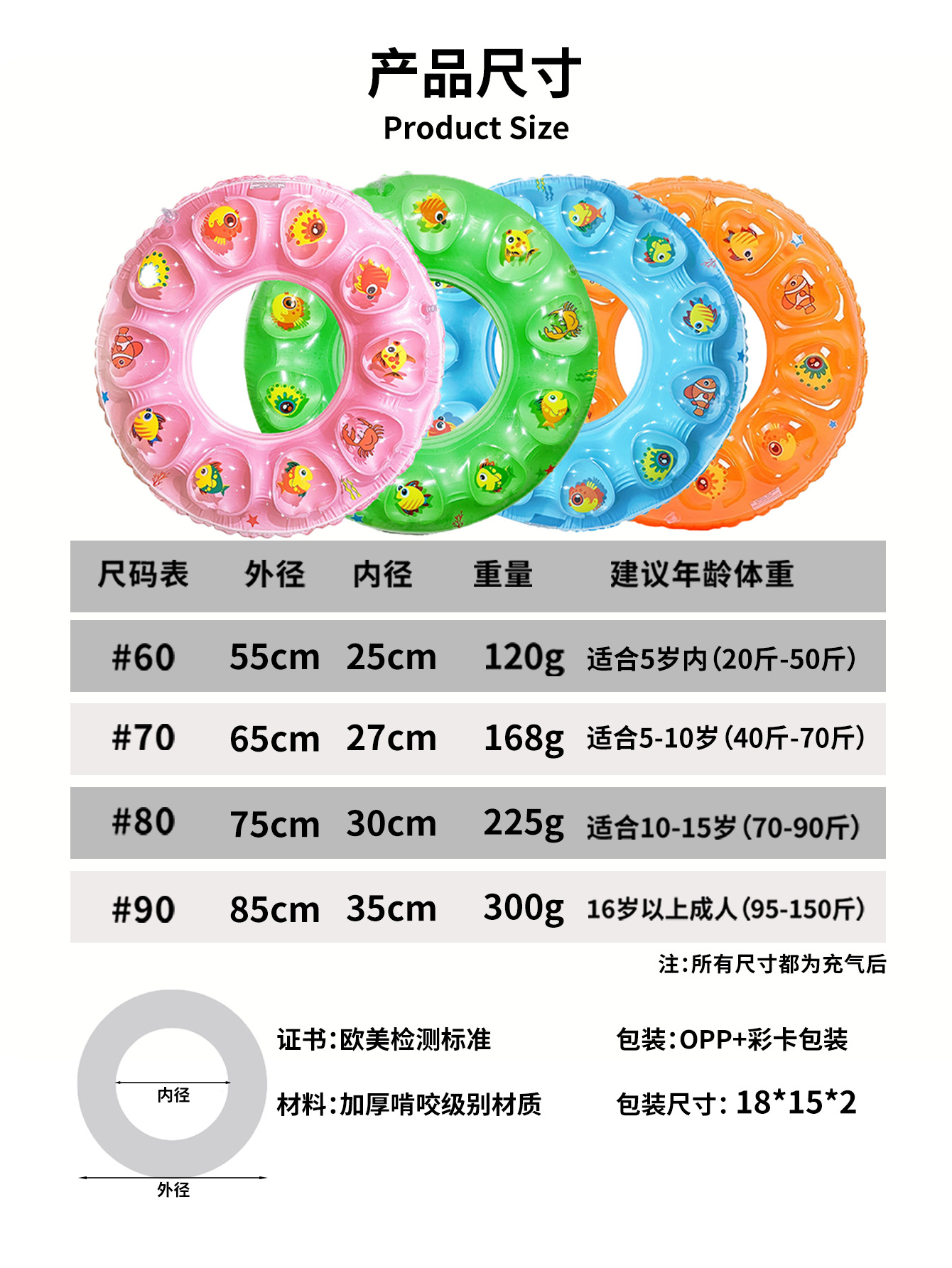 游泳圈/内裤男/泳圈/intex/伊丽莎白圈细节图