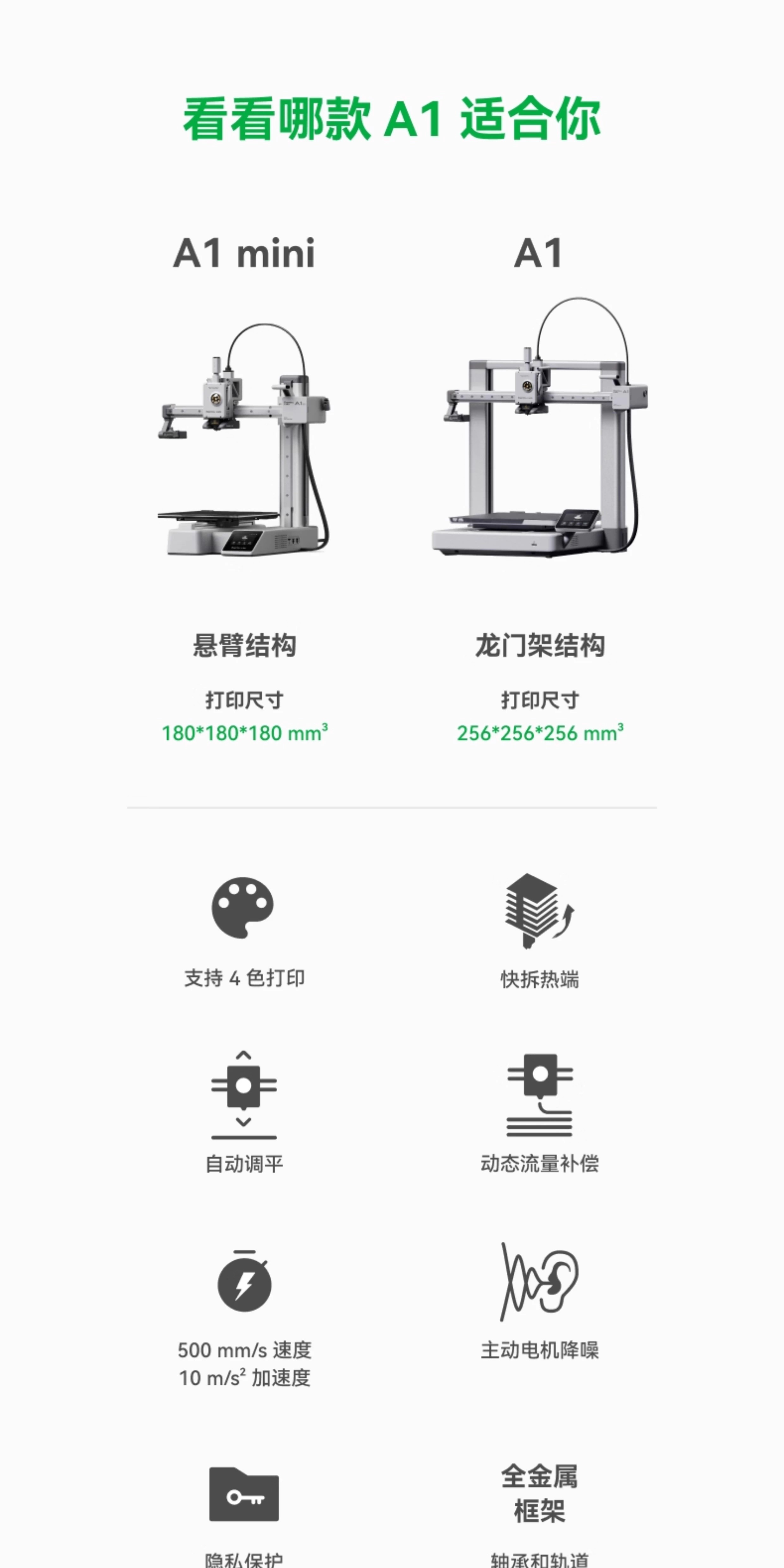 Tuozhu A1mini 3D Printer for Students, beginners, children, STEM education desktop, Home FDM, Fully automatic leveling, multi-color, high-speed [Mainland Version] pic 19