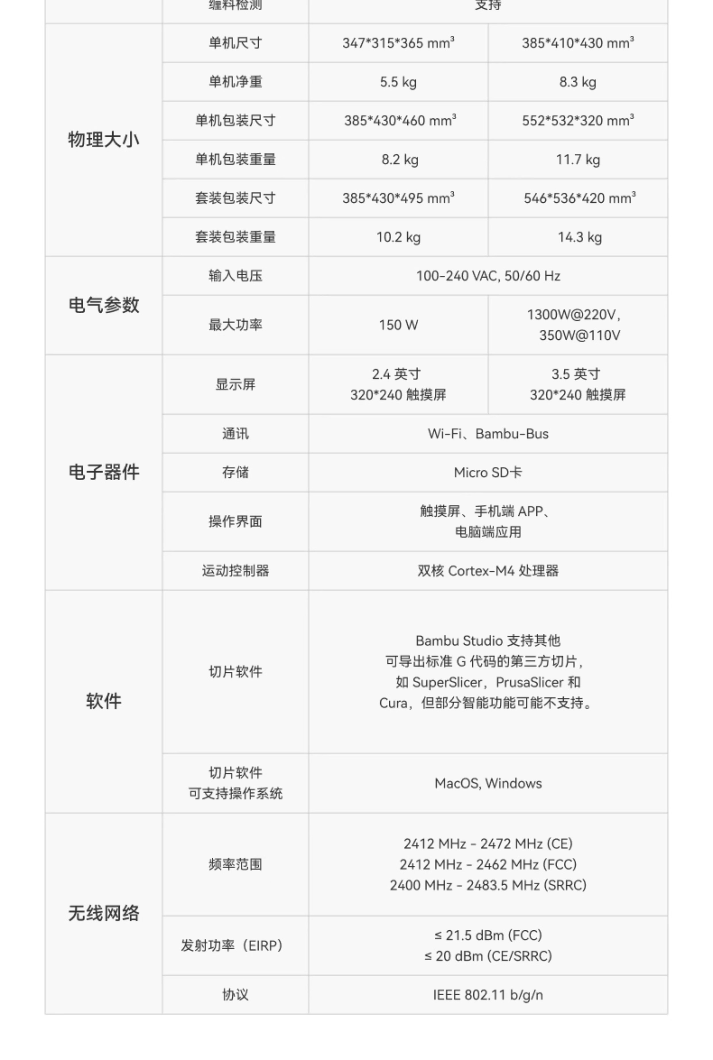 Tuozhu A1mini 3D Printer for Students, beginners, children, STEM education desktop, Home FDM, Fully automatic leveling, multi-color, high-speed [Mainland Version] pic 22