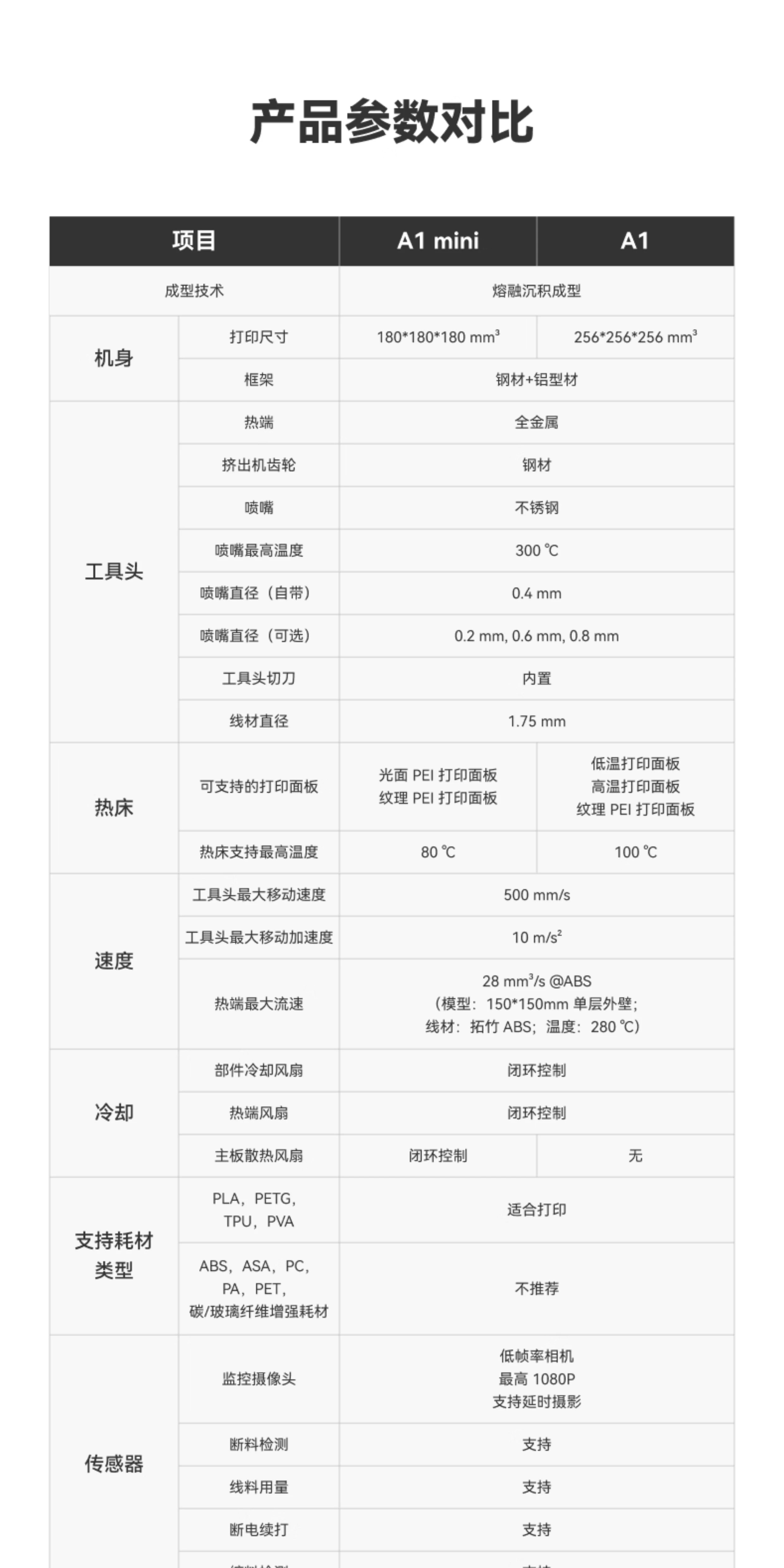 Tuozhu A1mini 3D Printer for Students, beginners, children, STEM education desktop, Home FDM, Fully automatic leveling, multi-color, high-speed [Mainland Version] pic 21