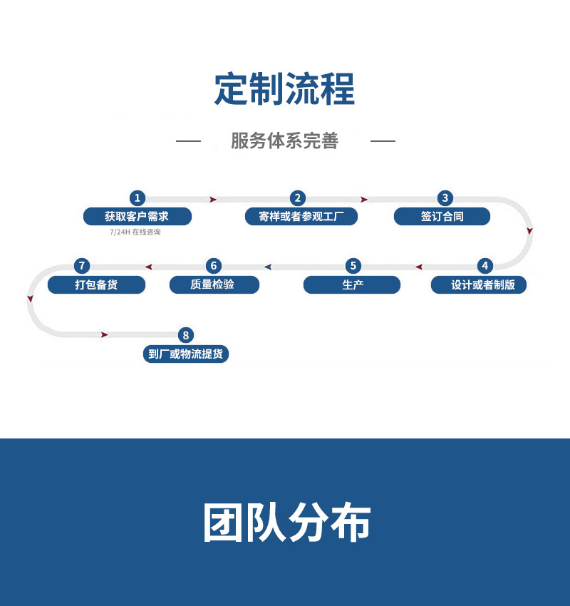 Customized printed tissue paper, large roll tissue paper, whole sale price in Chinese factory, kitchen tissue paper roll, printed and embossed, highly absorbent kitchen tissue paper roll pic 7