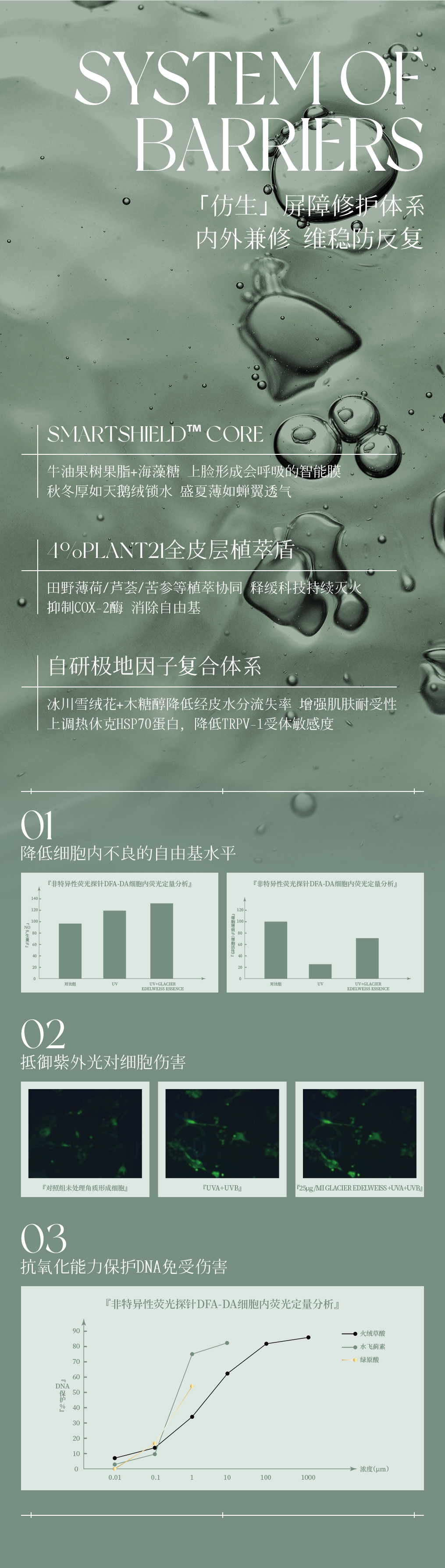 ievo动态屏障防护修护乳 敏感肌舒缓愈护保湿多功能自适应乳液 干油通用 100ml水乳敏感肌详情2