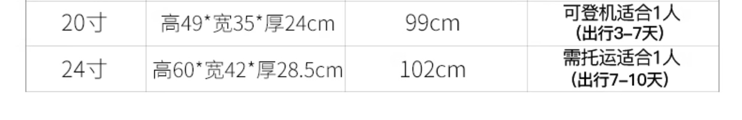 拉杆箱四件套结实耐用旅行箱青春活力色彩登机箱大容量托运箱2025详情4
