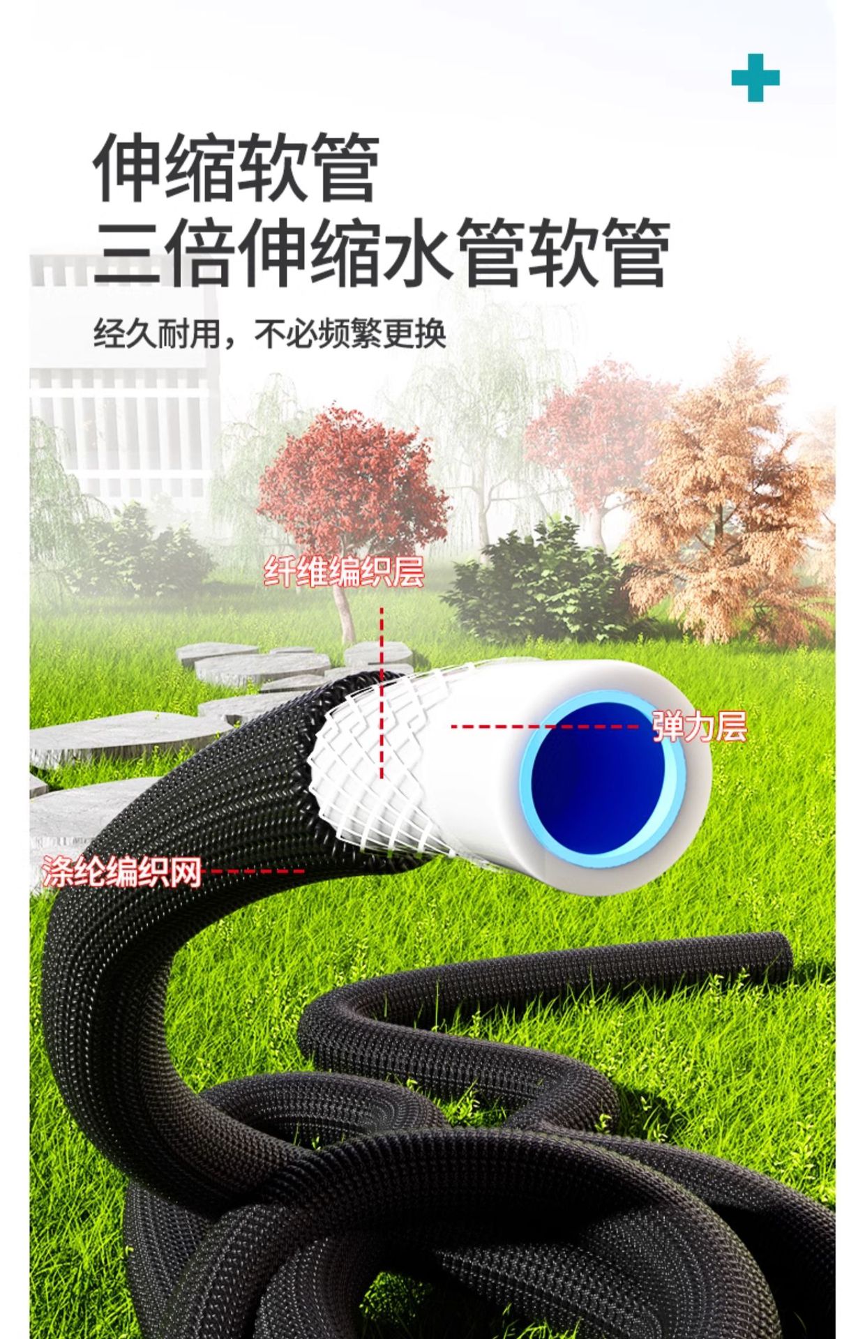 家用庭院冲洗防冻浇花水管高压洗车伸缩管软水管洗车水枪套装详情5
