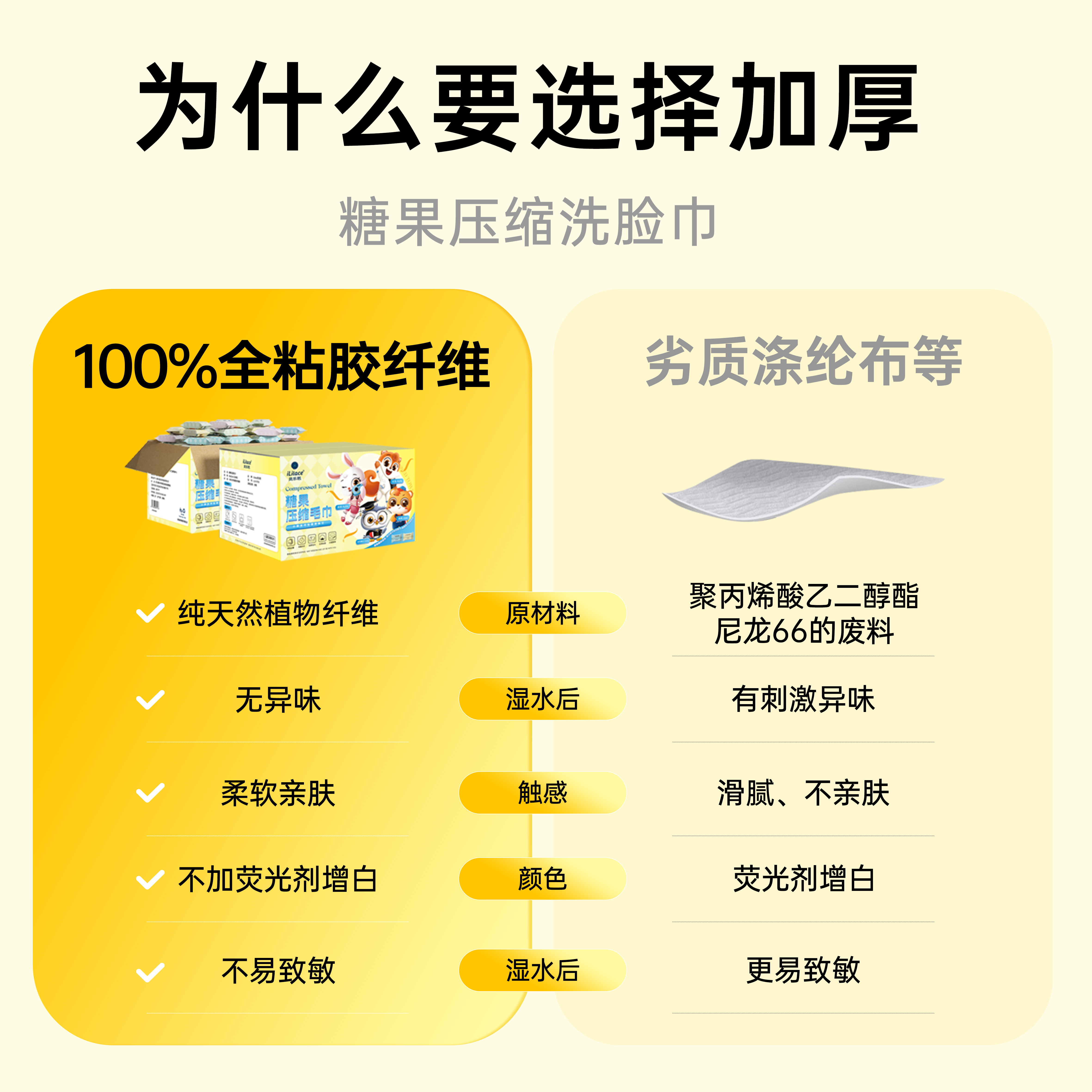 Candy disposable facial cleanser, thickened and enlarged, children's facial cleanser, non-pure cotton compressed towel, travel pack, one box, 200 pieces, 30*24cm Specification image