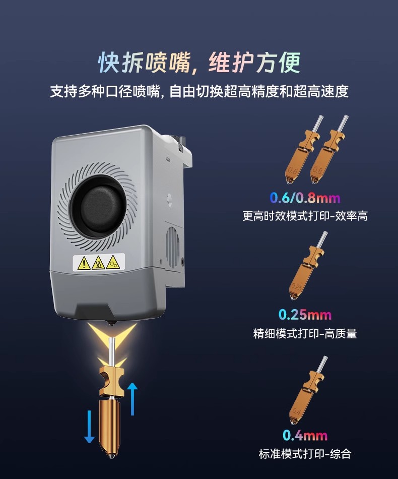 闪铸AD5X高速多色打印全自动调平FDM桌面级简单易用 3D打印机 3Dprinter详情6