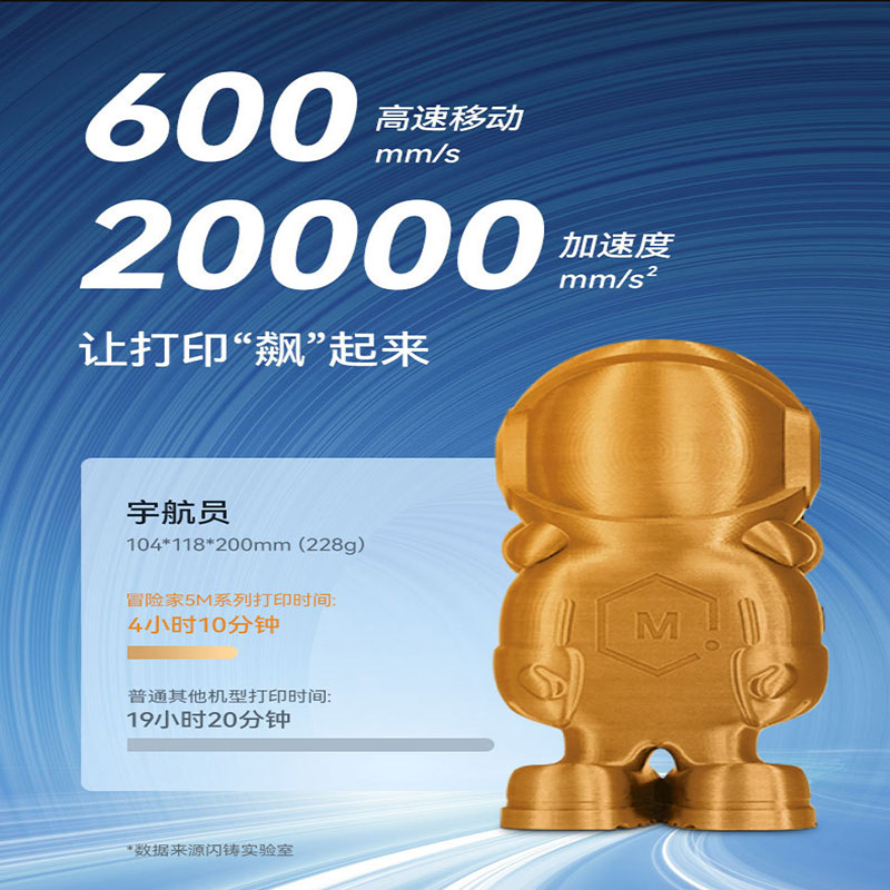 The AD5M Pro features high-speed printing with dual circulation filtration, ready to print out of the box, and remote monitoring. It is a 3D printer with 3D printing consumables Application Scenario