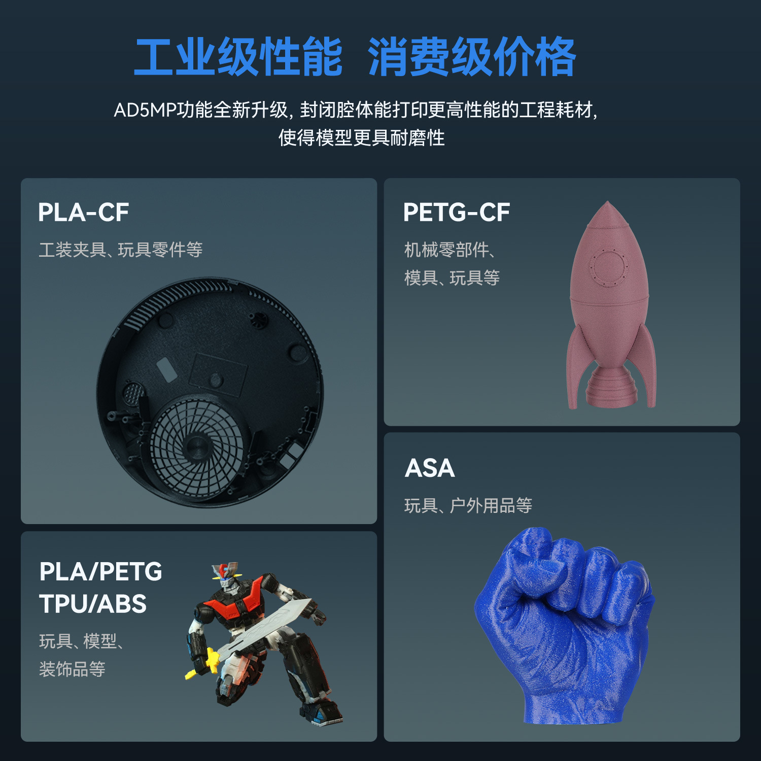 The AD5M Pro features high-speed printing with dual circulation filtration, ready to print out of the box, and remote monitoring. It is a 3D printer with 3D printing consumables details Picture