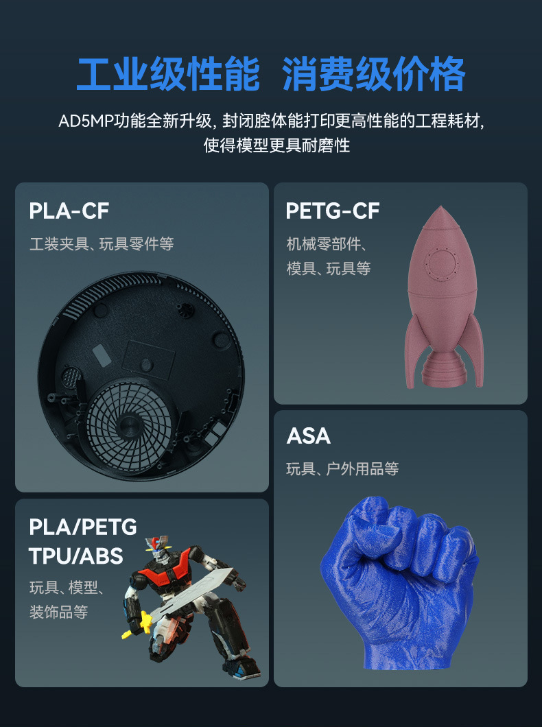 The AD5M Pro features high-speed printing with dual circulation filtration, ready to print out of the box, and remote monitoring. It is a 3D printer with 3D printing consumables pic 5