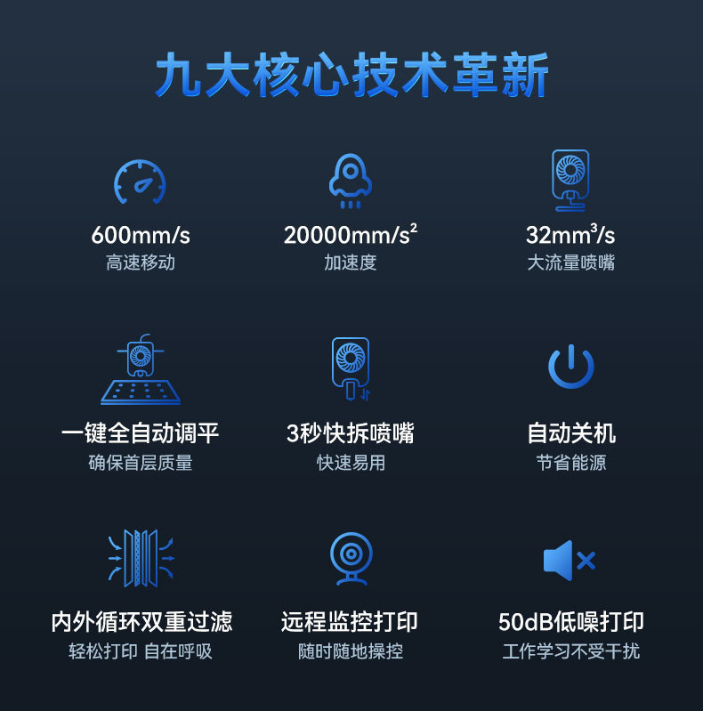 The AD5M Pro features high-speed printing with dual circulation filtration, ready to print out of the box, and remote monitoring. It is a 3D printer with 3D printing consumables pic 4