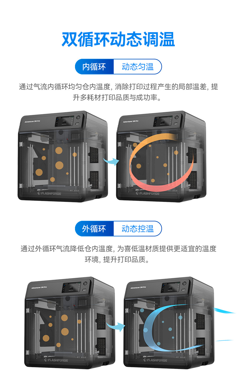 The AD5M Pro features high-speed printing with dual circulation filtration, ready to print out of the box, and remote monitoring. It is a 3D printer with 3D printing consumables pic 8