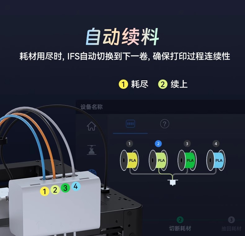 闪铸AD5X高速多色打印全自动调平FDM桌面级简单易用 3D打印机 3Dprinter详情7