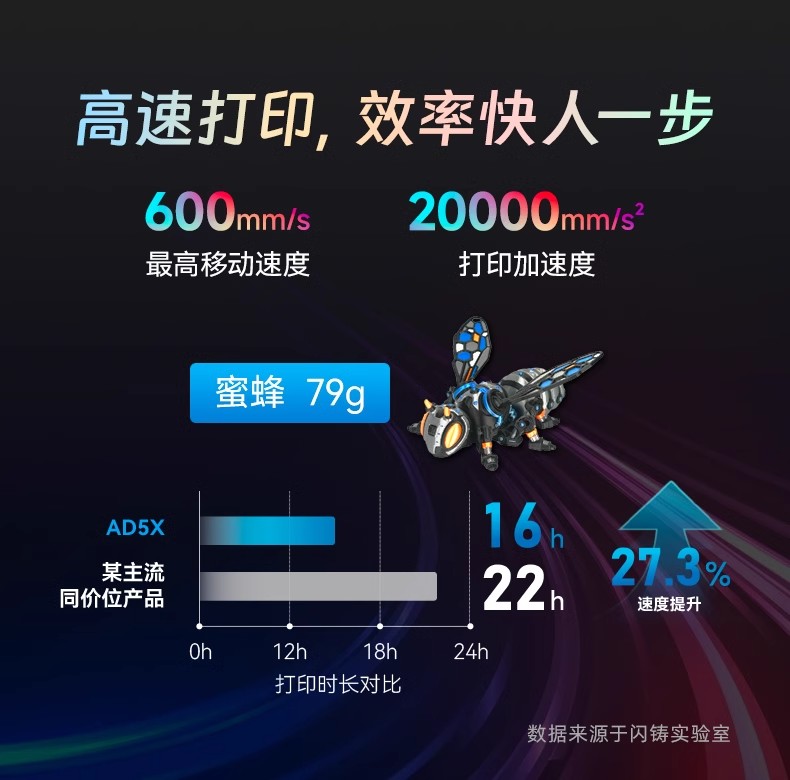 闪铸AD5X高速多色打印全自动调平FDM桌面级简单易用 3D打印机 3Dprinter详情5