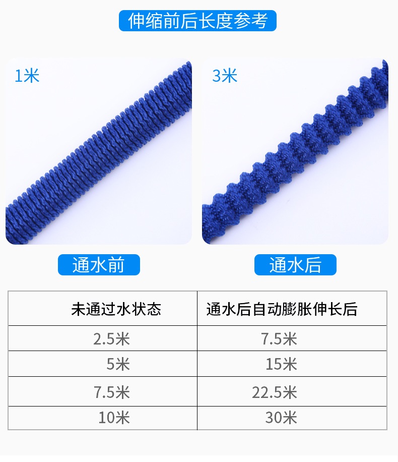 High-pressure car wash water gun water pipe, TPE magic telescopic water pipe, garden watering flower connection faucet water pipe hose pic 3