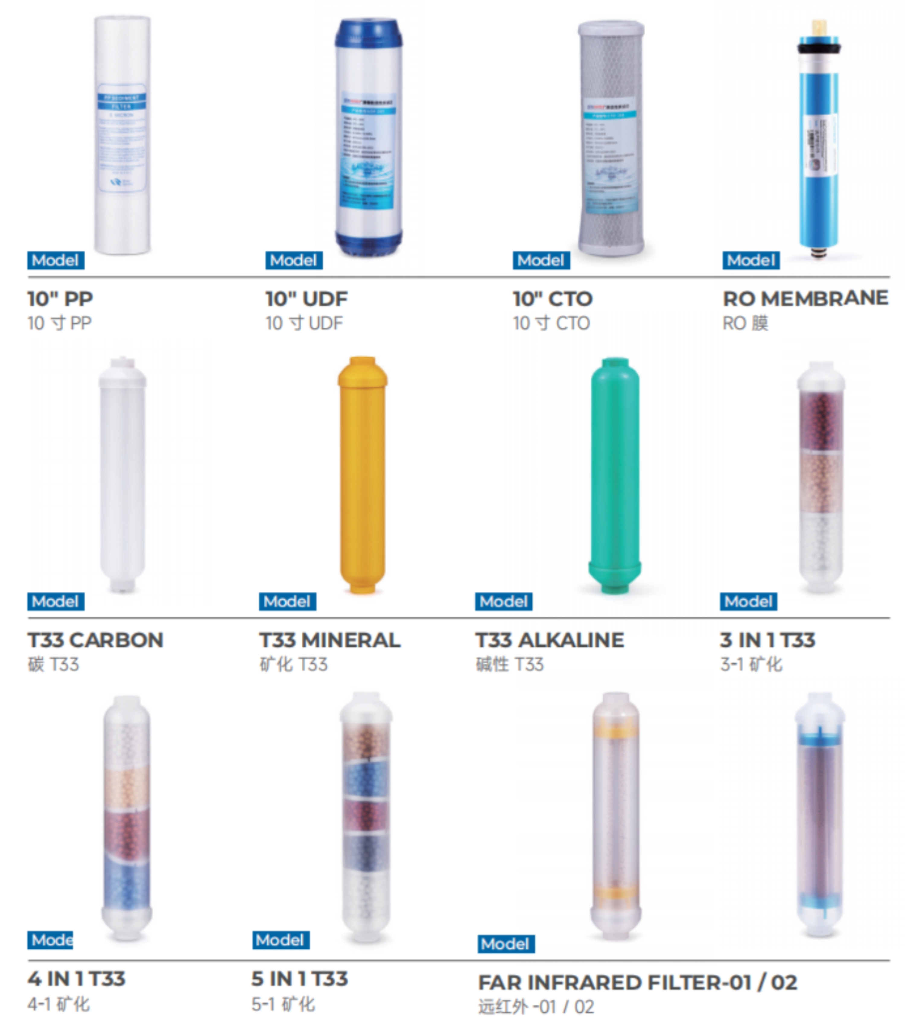 净水器多种滤芯过滤器