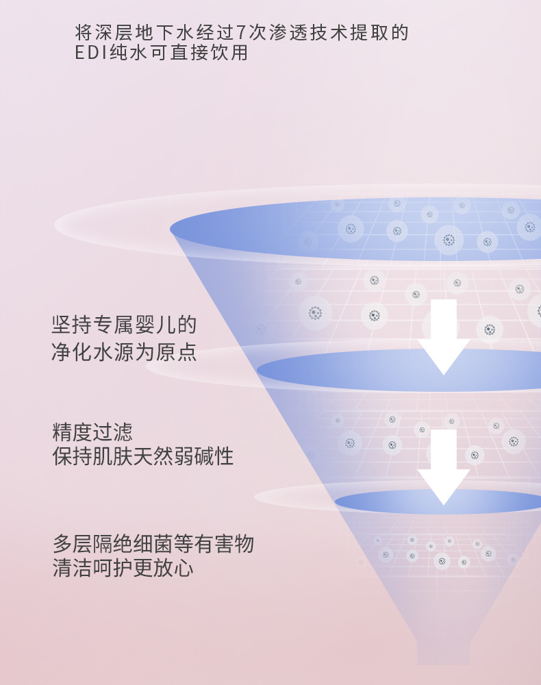 婴儿便携迷你湿巾 母婴级低敏配方 8 包组合装 儿童辅食清洁专用巾详情3