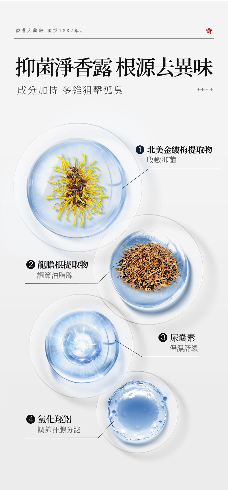 净香露狐臭喷雾狐臭腋下腋臭止汗除异味Deodorant spray for underarm odor 详情图2