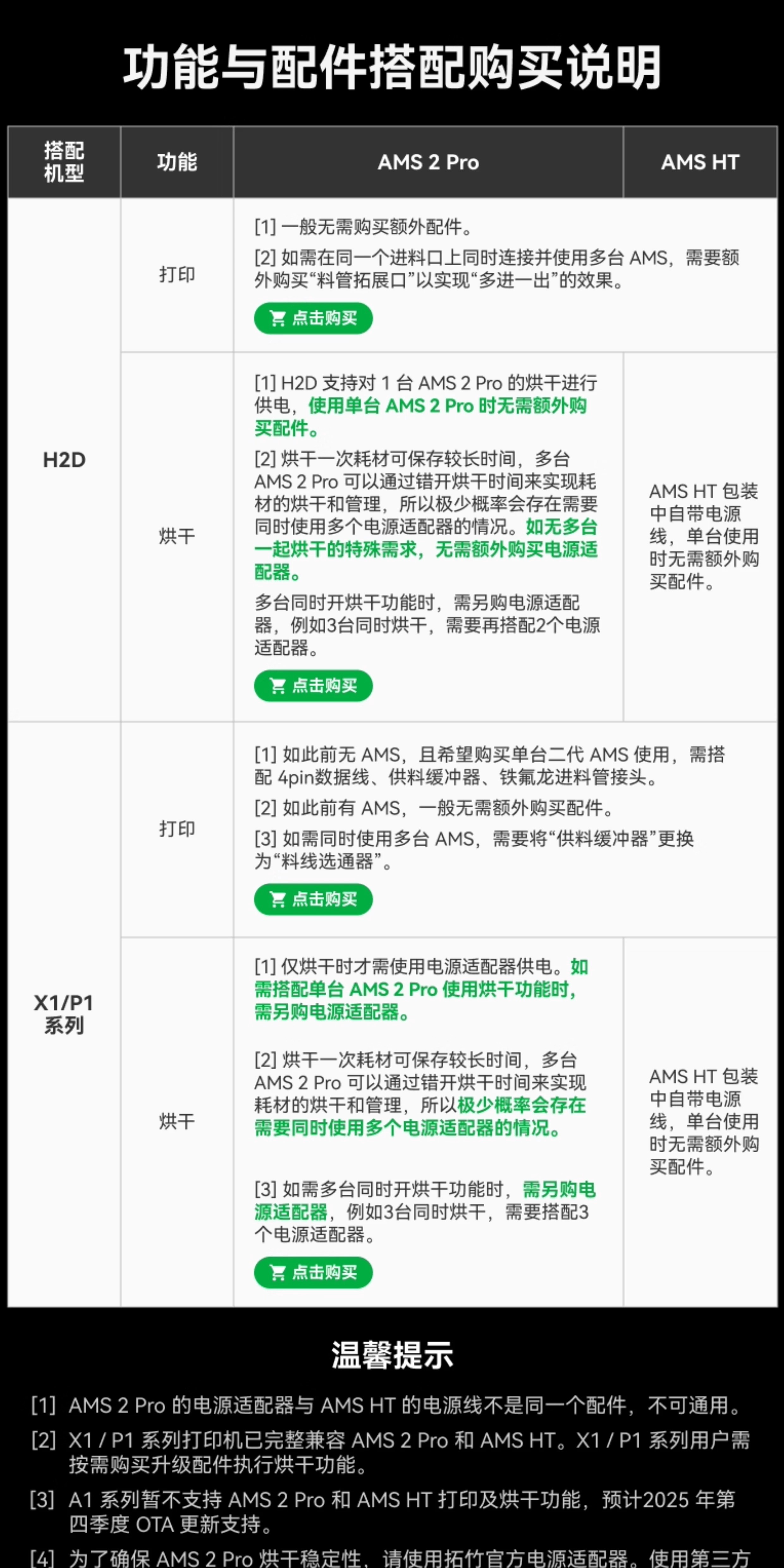 拓竹AMS HT 3D打印机自动供料系统 家用智能 升级烘干新品3D打印耗材详情1