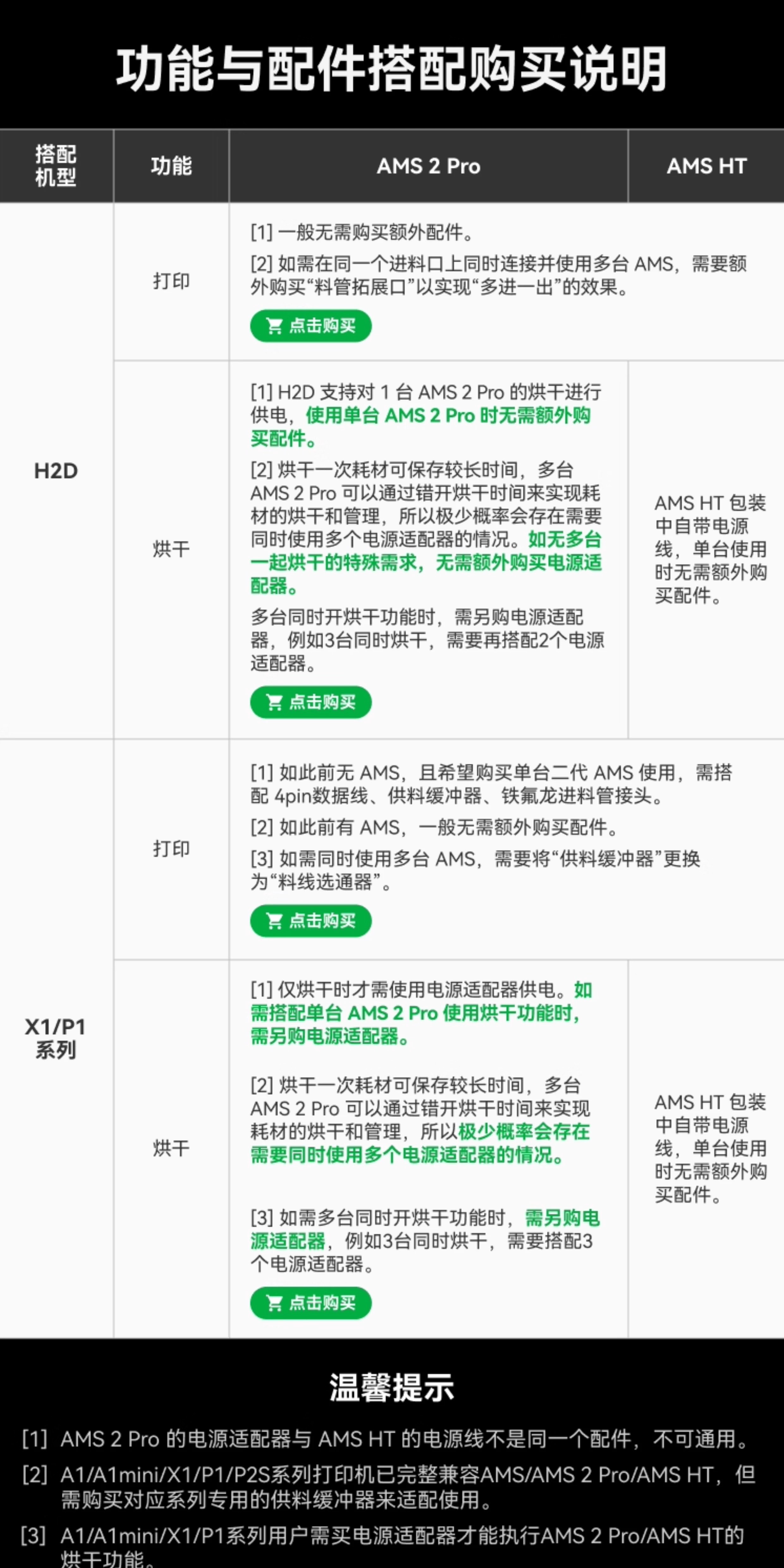 拓竹AMS 2 Pro 3D打印机自动供料系统 家用智能多色多材料 升级烘干新品 【大陆版】3D打印3D打印耗材详情3