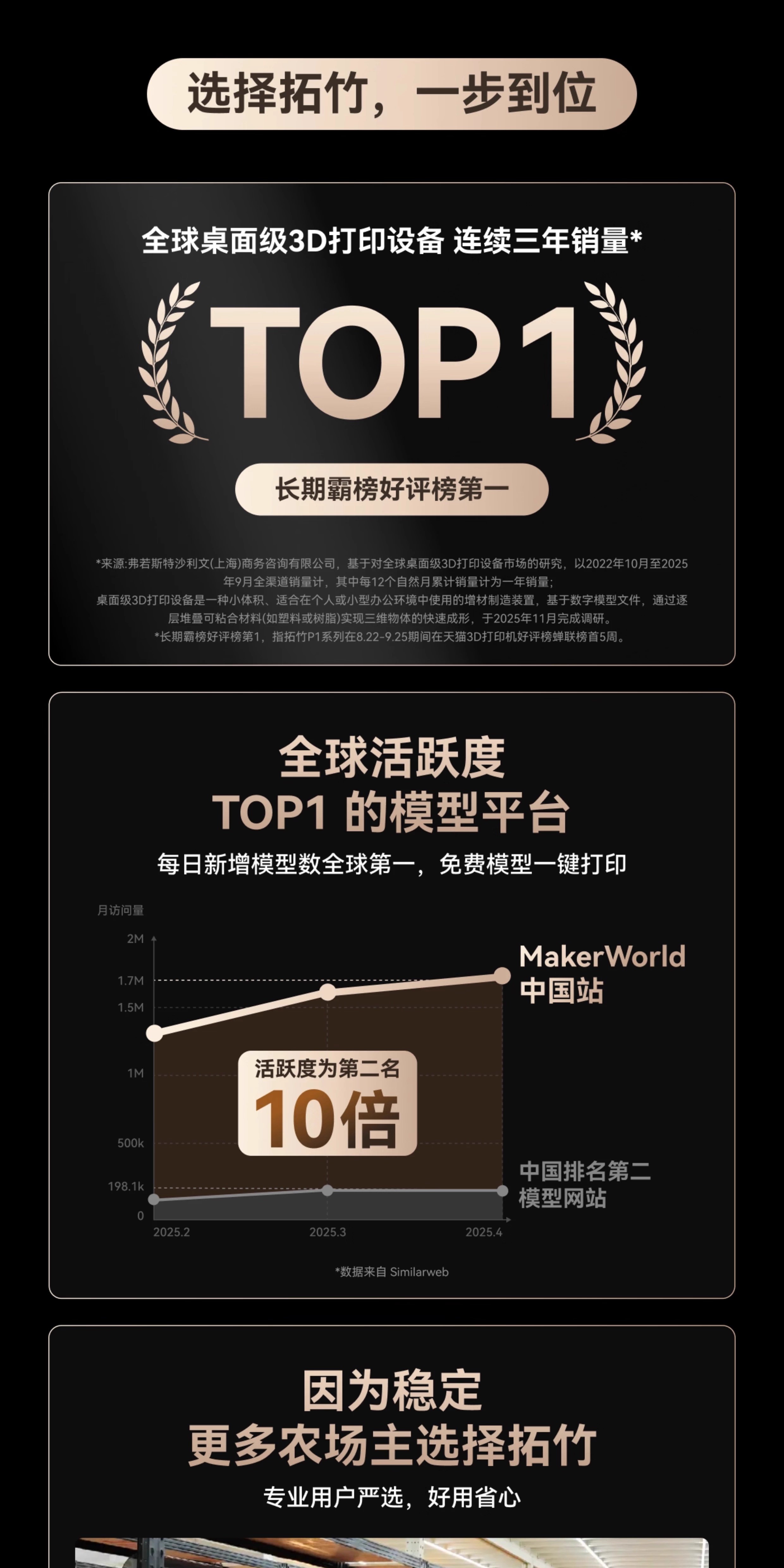 拓竹AMS 2 Pro 3D打印机自动供料系统 家用智能多色多材料 升级烘干新品 【大陆版】3D打印3D打印耗材详情1