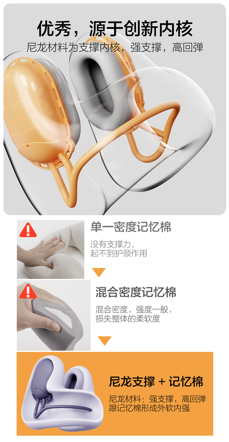 降噪耳罩护颈枕立体护颈工业降噪详情2