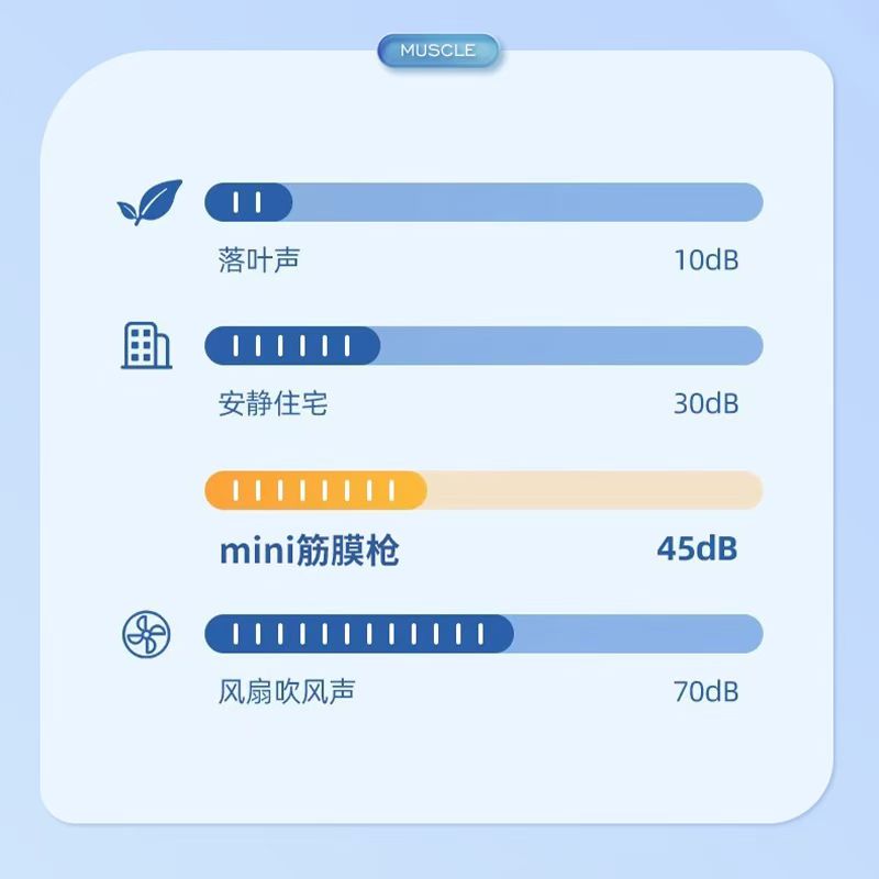 便携式迷你筋膜枪USB充电型按摩器详情图3