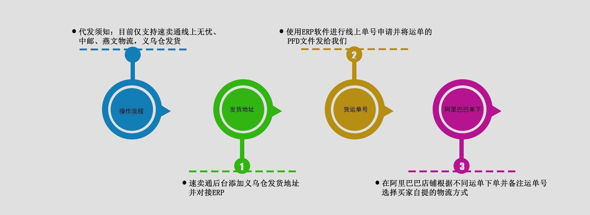 跨境欧美饰品 金色手链轻奢高级感小众设计感首饰配饰简约手饰女详情6