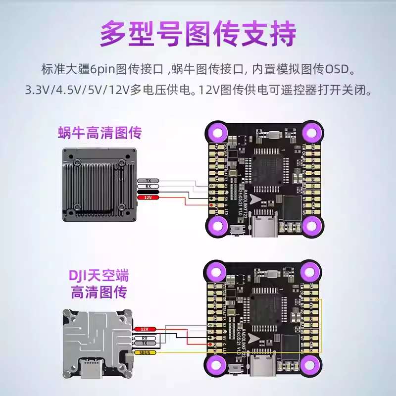 The F722 civilian unmanned aerial vehicle for inspection and aerial photography at the Digital Trade Center is under flight control Application Scenario