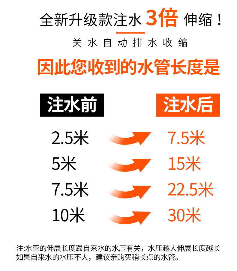 跨境专供美标花园伸缩水管防冻防晒TPE软管高压洗车水管套装详情9