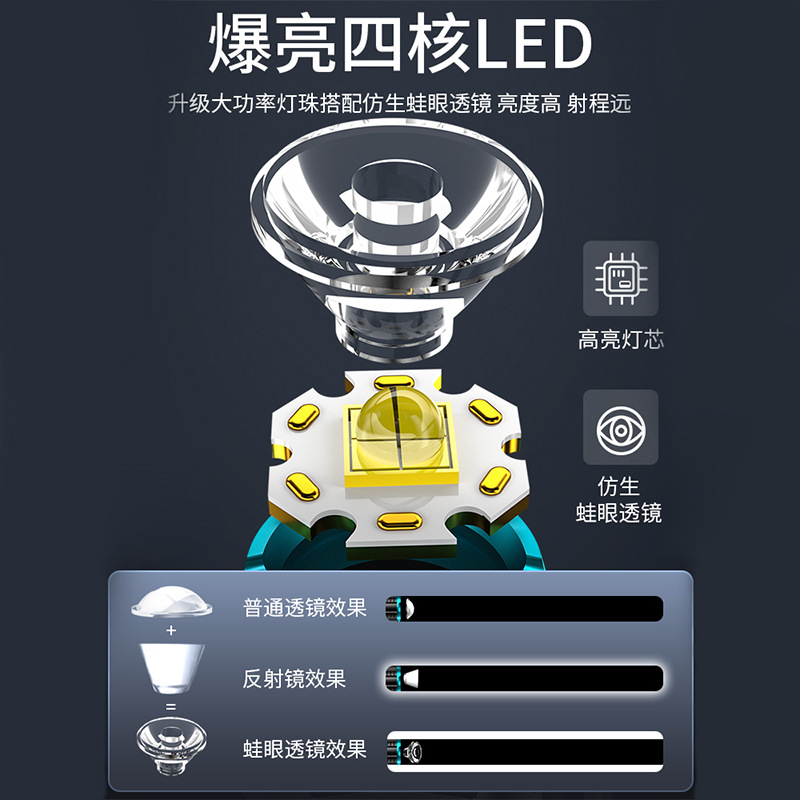 New high-intensity three-eyed monster flashlight with high-brightness wick, a portable and multi-functional outdoor LED flashlight for home use Specification image
