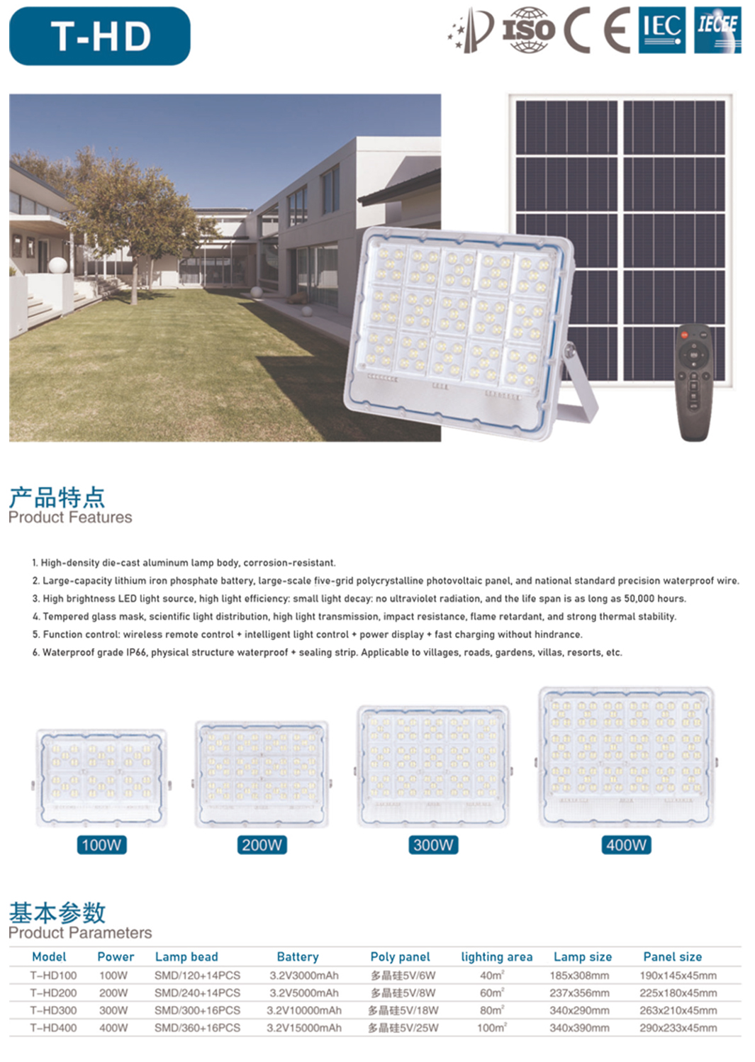 AIBUCUO巨舶品牌严选热款巨舶太阳能投光灯LED灯家用太阳能灯照明室外详情2